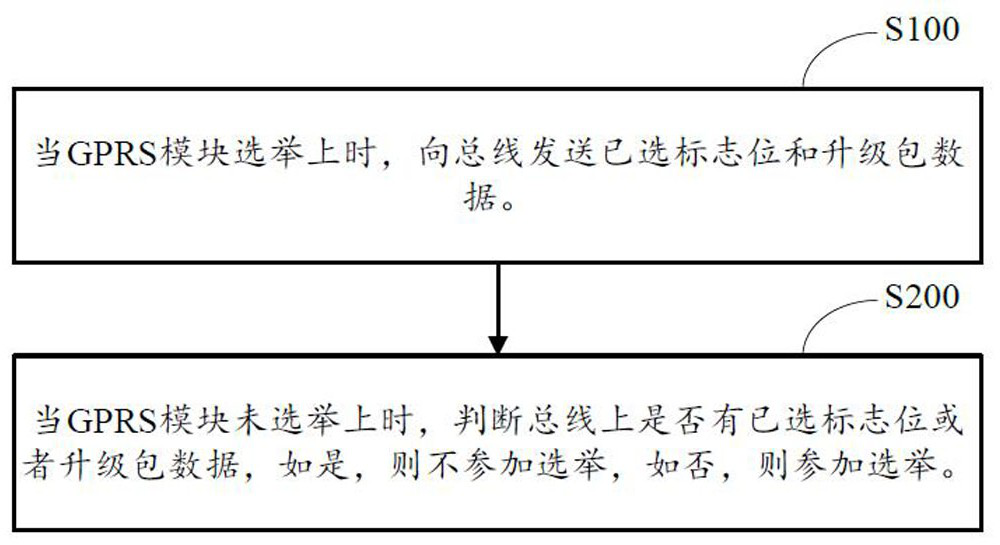 Multi-connected air-conditioning unit and its remote upgrading method