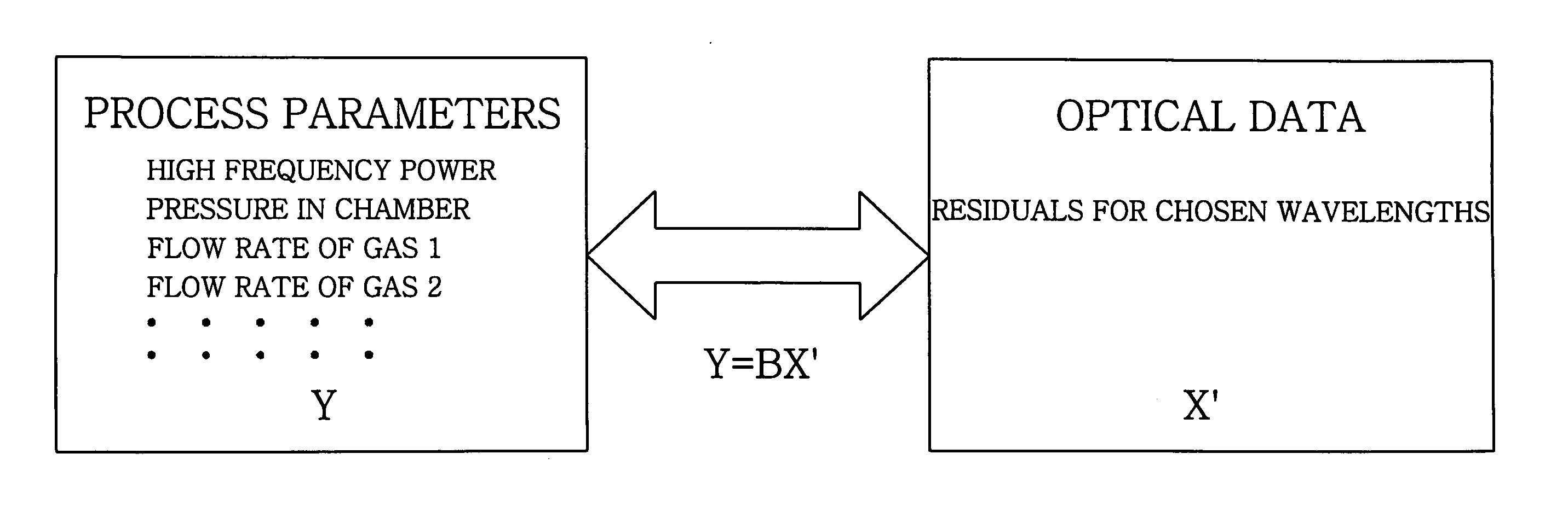 Method and apparatus for evaluating processing apparatus status and predicting processing result