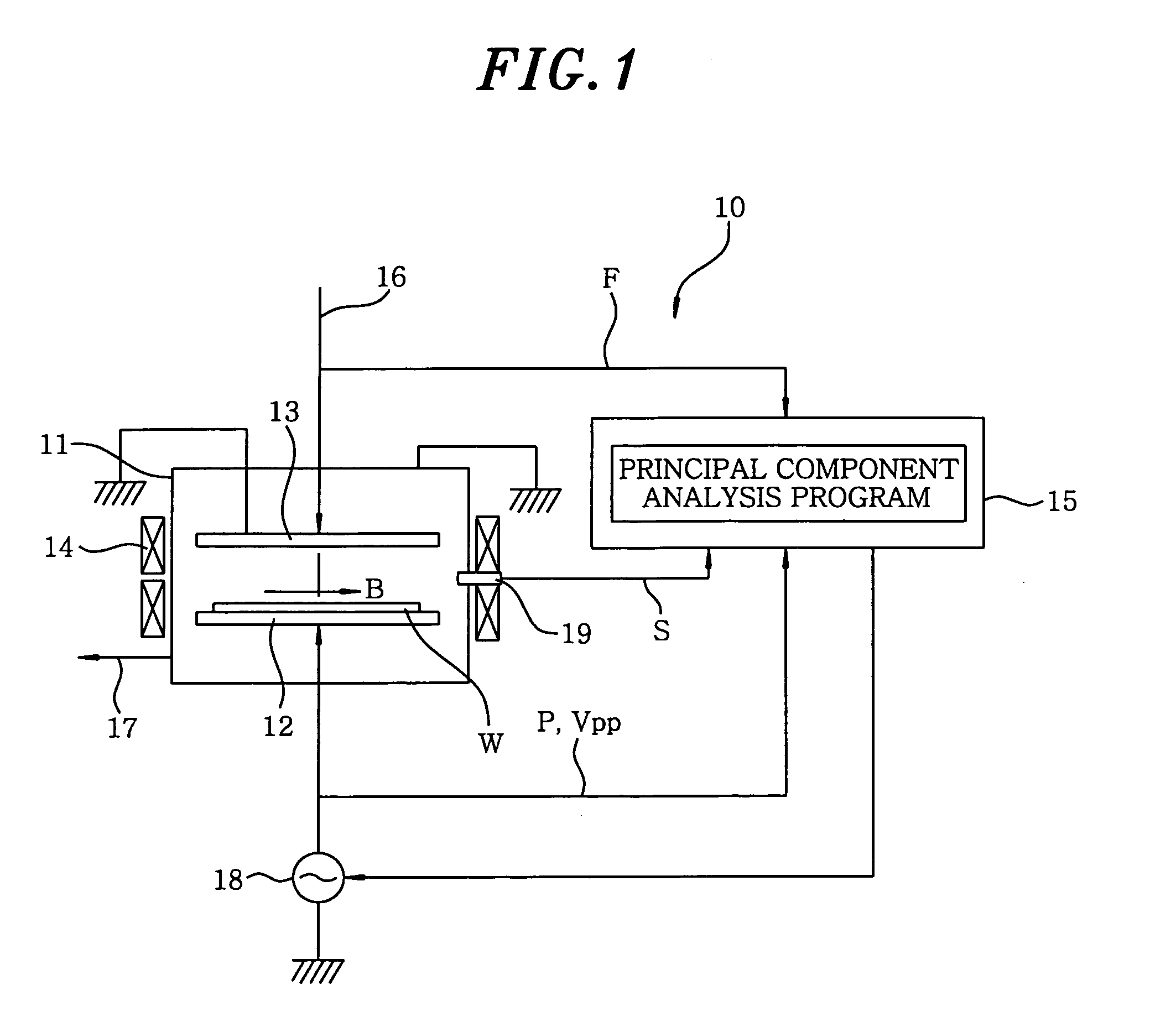 Method and apparatus for evaluating processing apparatus status and predicting processing result