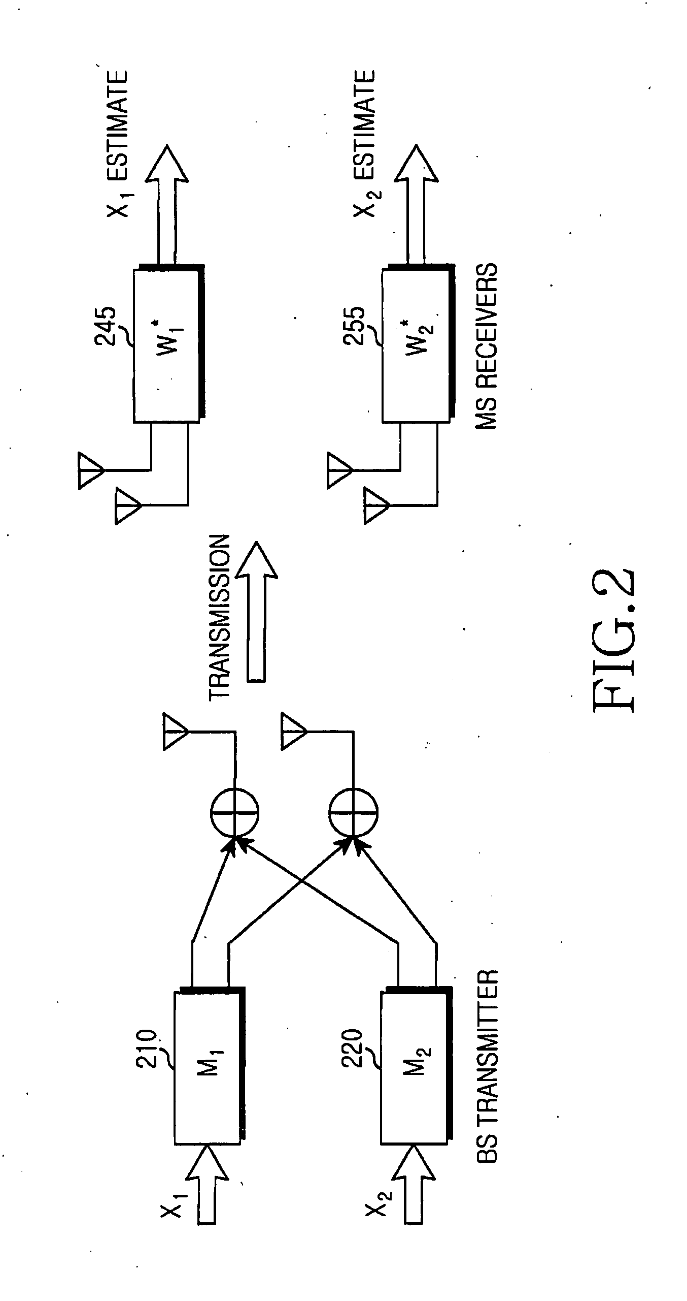 Apparatus and method for transmission and reception in a multi-user MIMO communication system