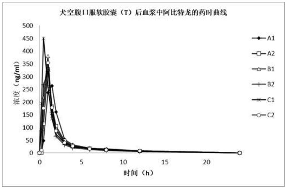 Abiraterone acetate soft capsule and preparation method thereof