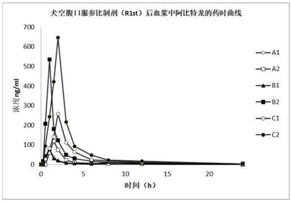 Abiraterone acetate soft capsule and preparation method thereof