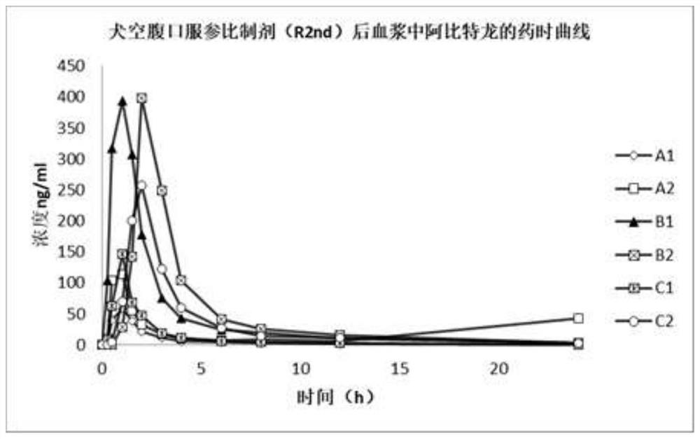 Abiraterone acetate soft capsule and preparation method thereof