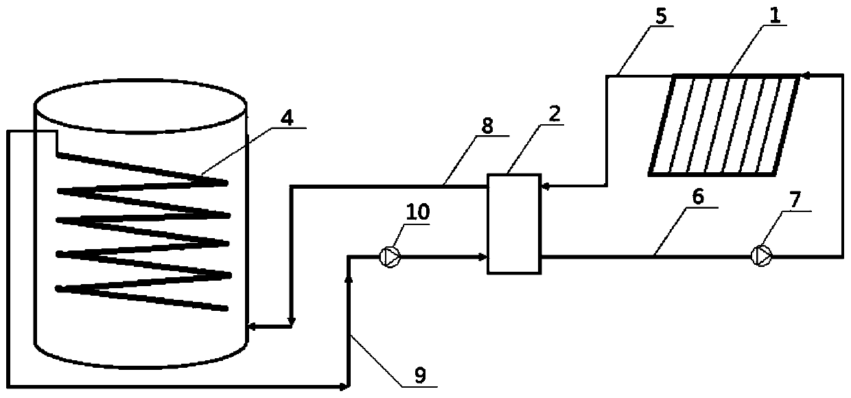 Solar biogas project heating system and method