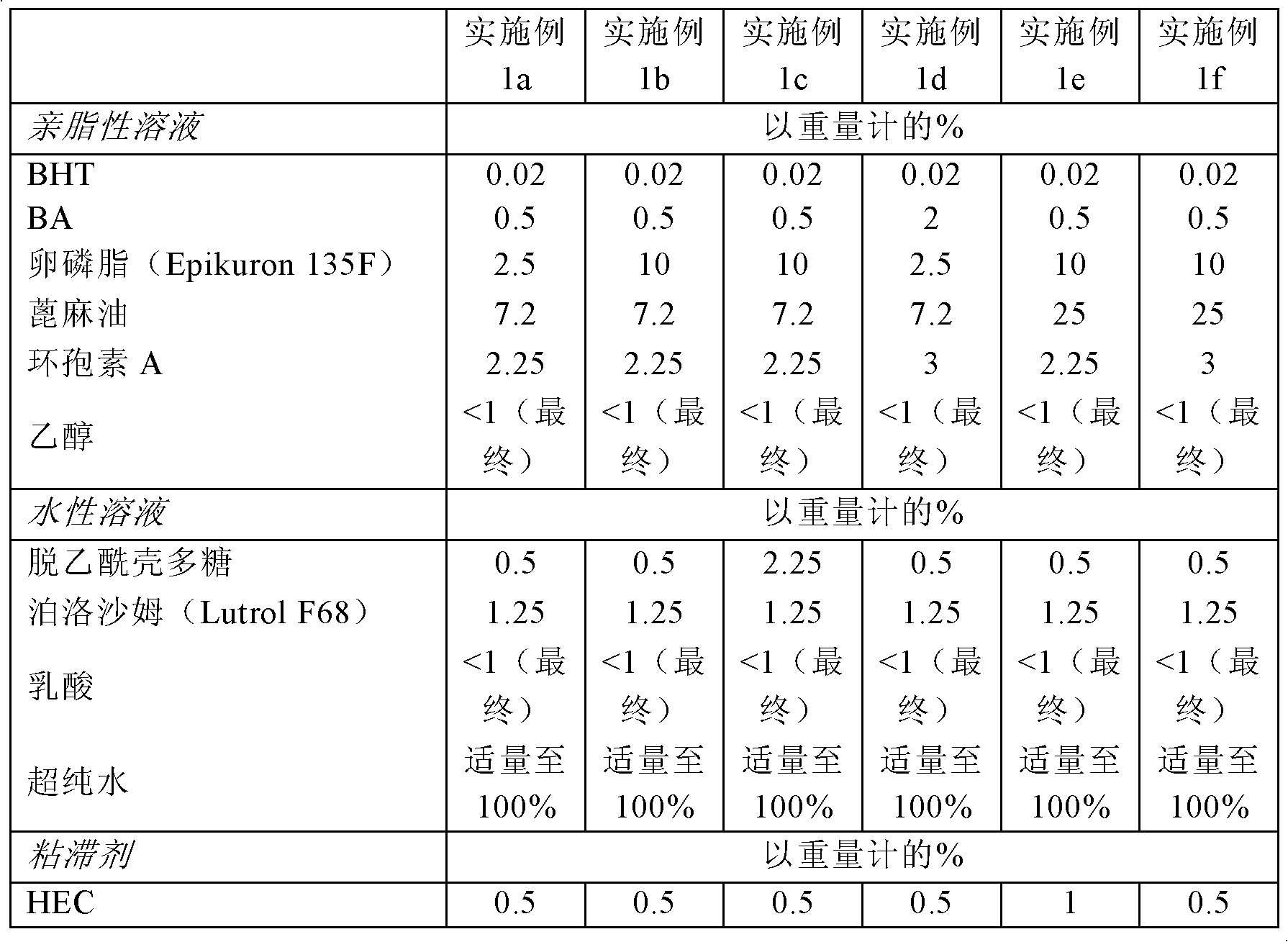 Process for the preparation of colloidal systems for the delivery of active compounds