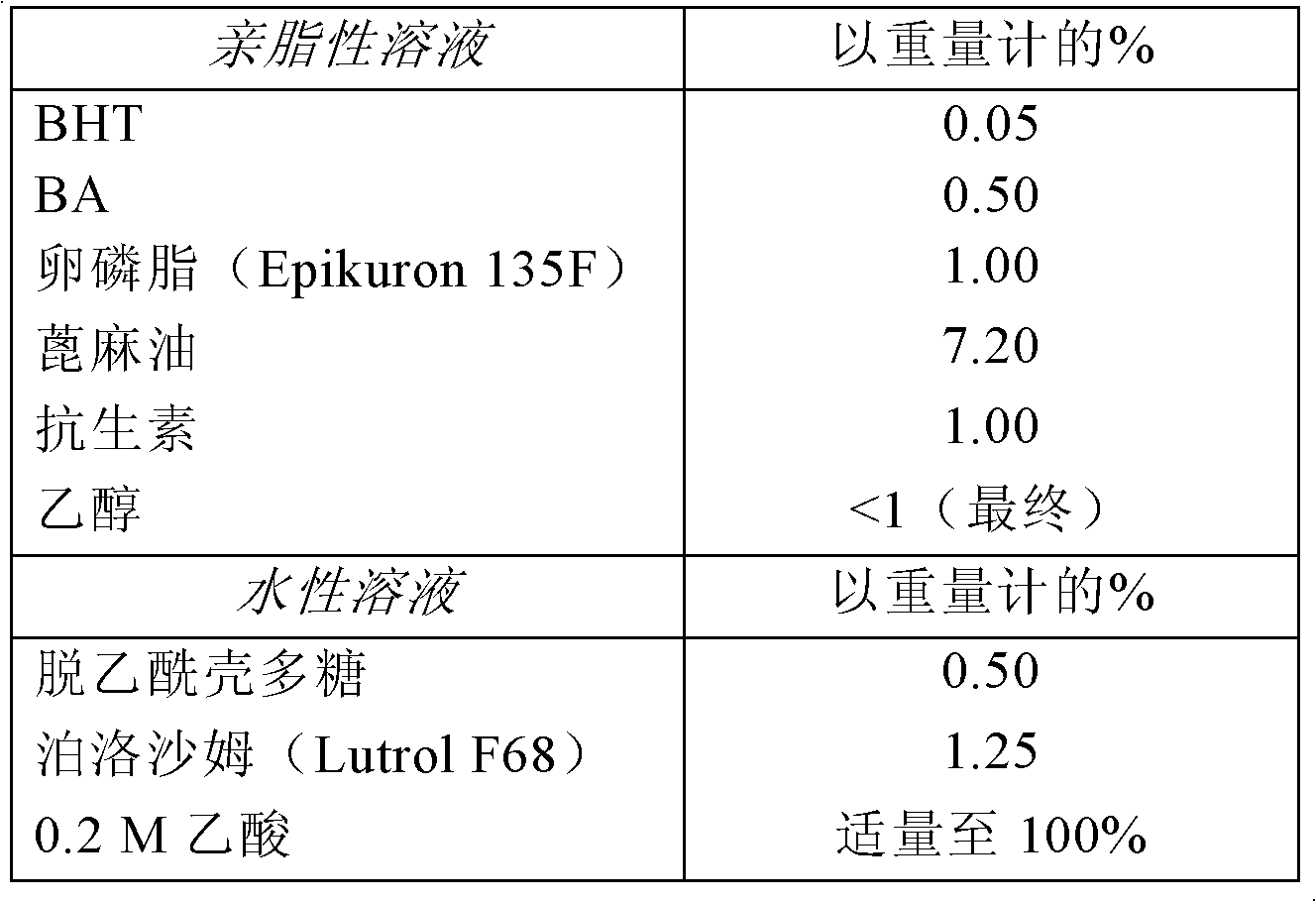 Process for the preparation of colloidal systems for the delivery of active compounds