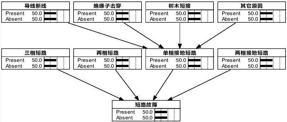 Bayesian network platform with self-learning function