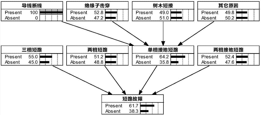 Bayesian network platform with self-learning function