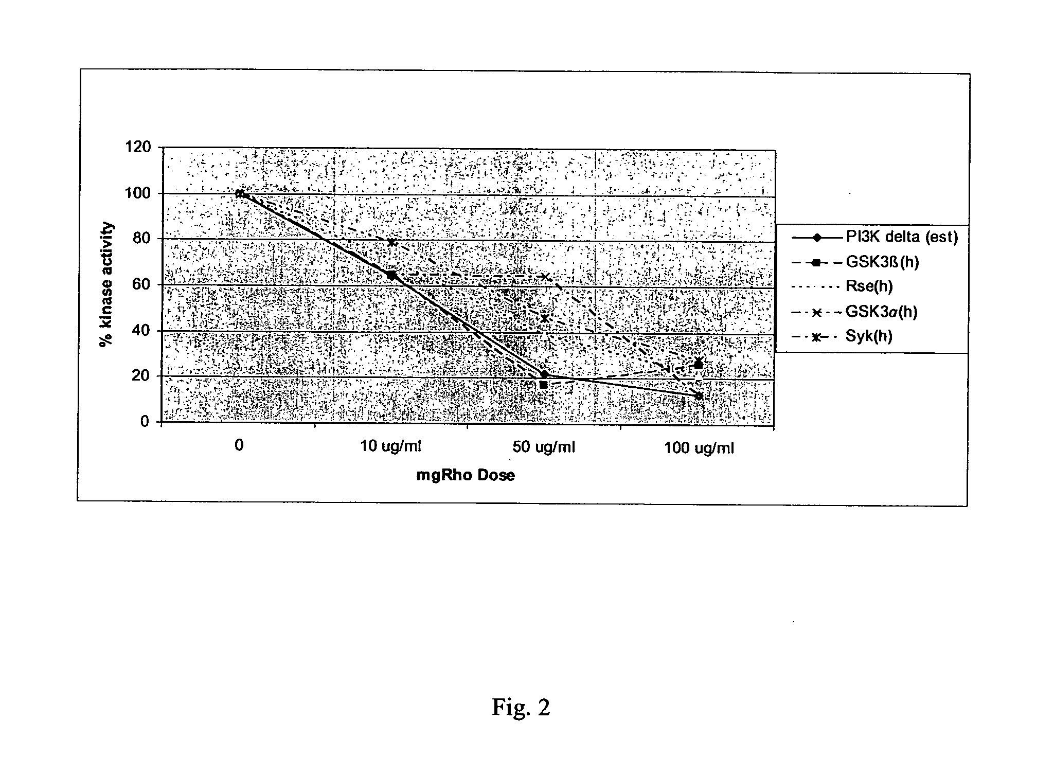 Protein kinase modulation by hops and acacia products