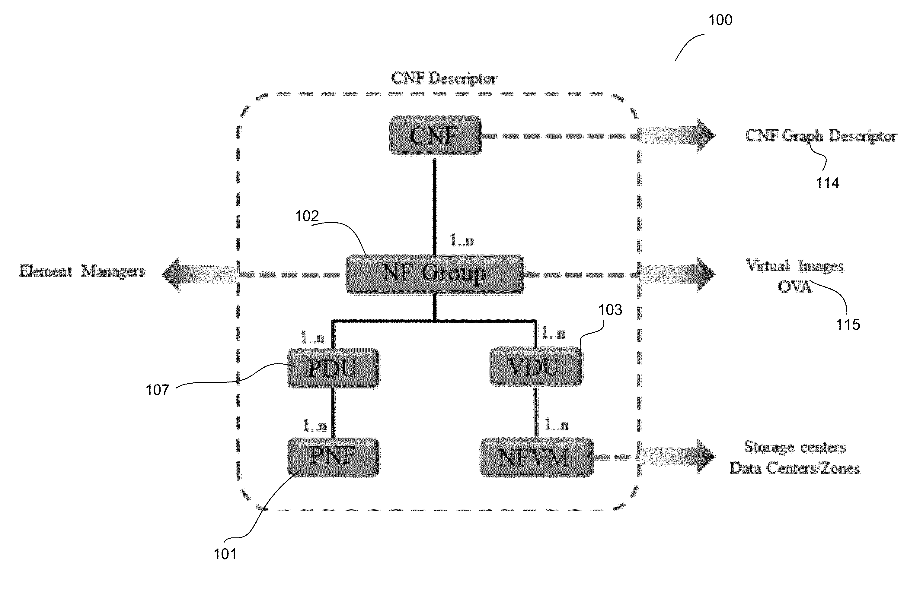 Transparent orchestration and management of composite network functions