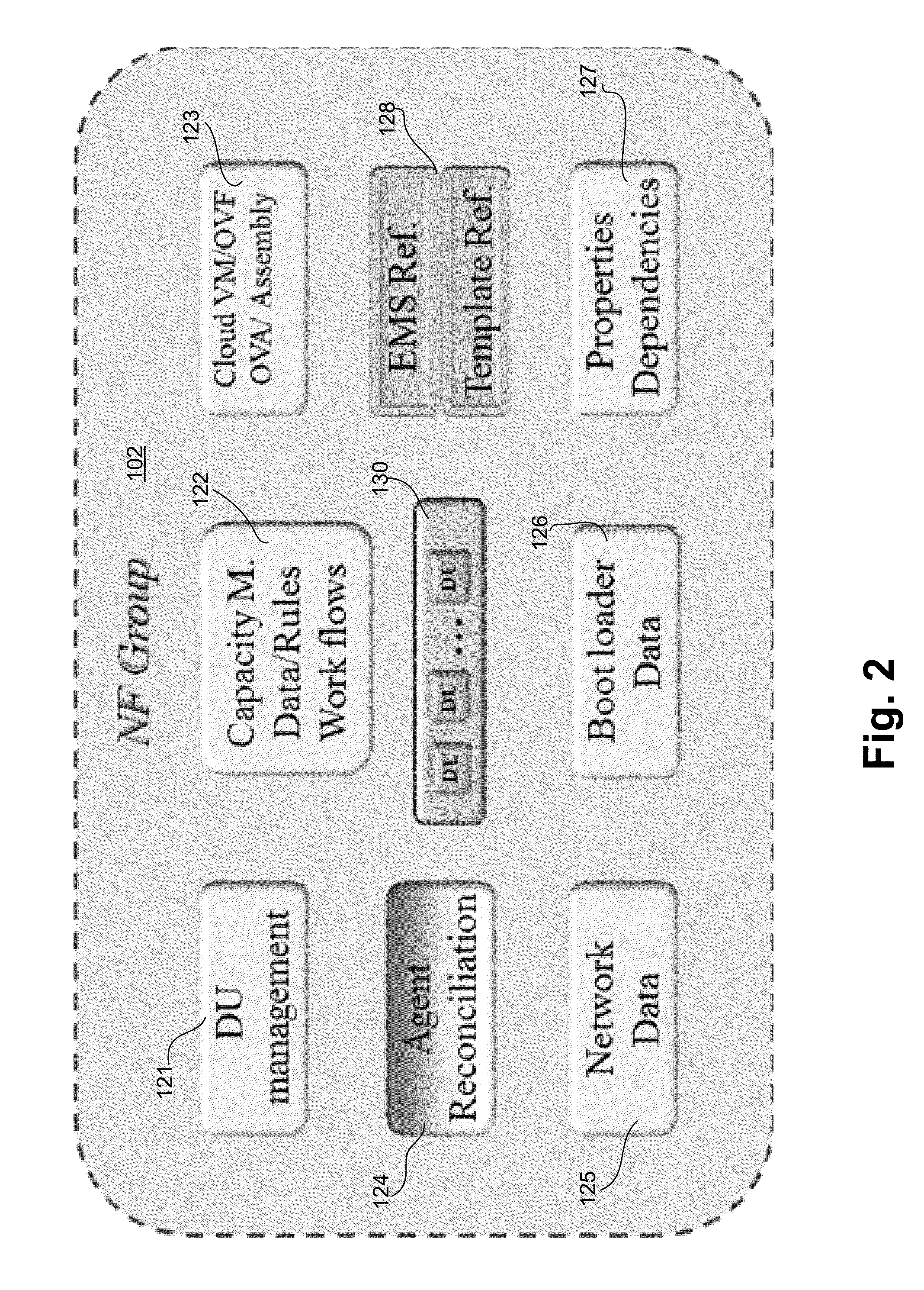 Transparent orchestration and management of composite network functions