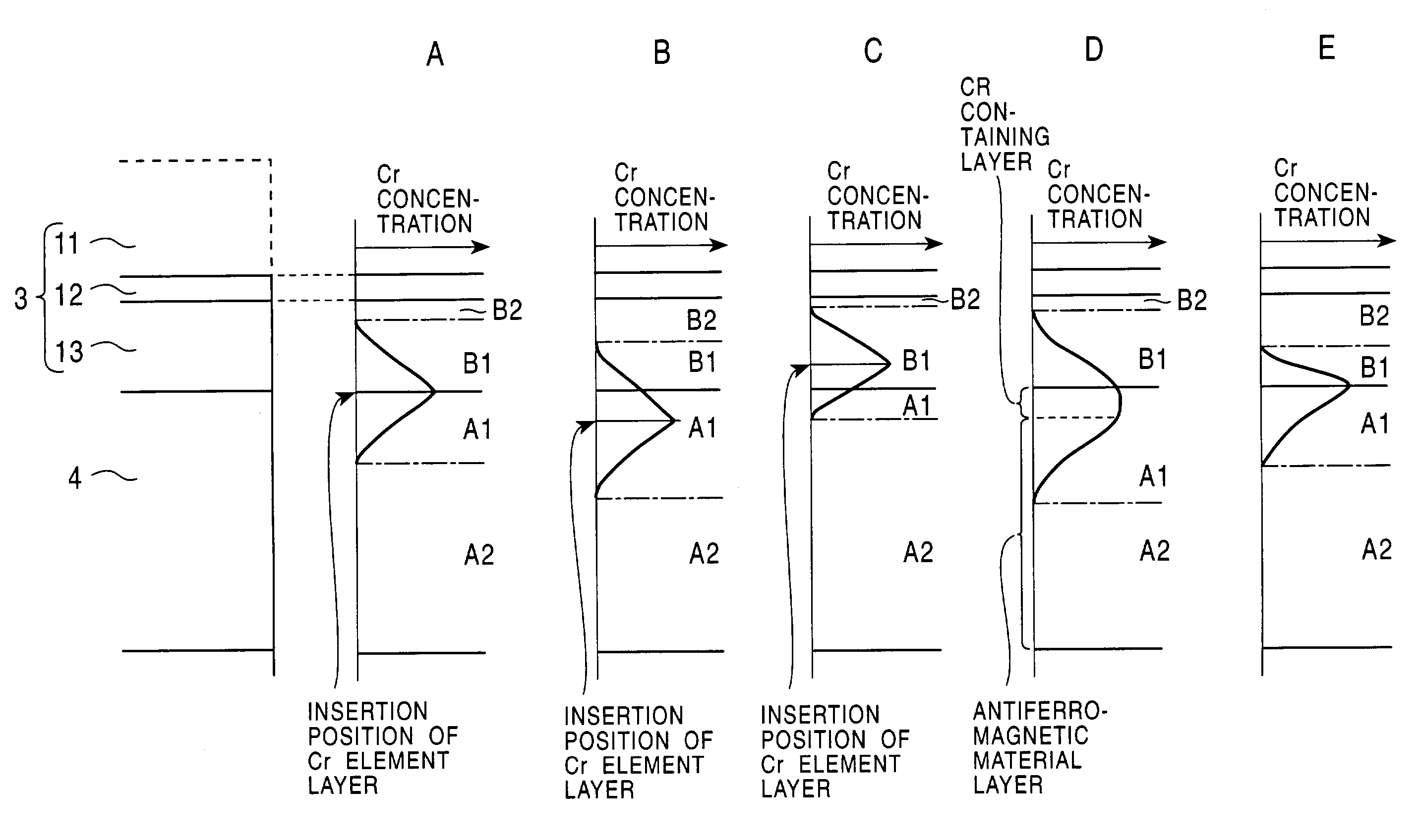 Exchange coupling film, magnetic detecting element using the exchange coupling film, and method of making same