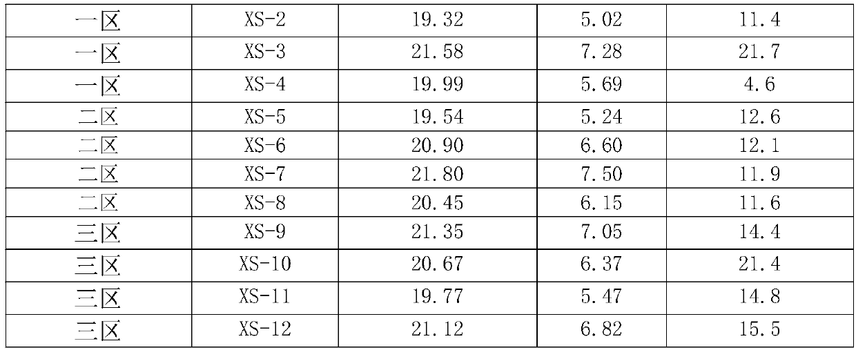 Method for acquiring bicarbonate using share of plants in field habitat