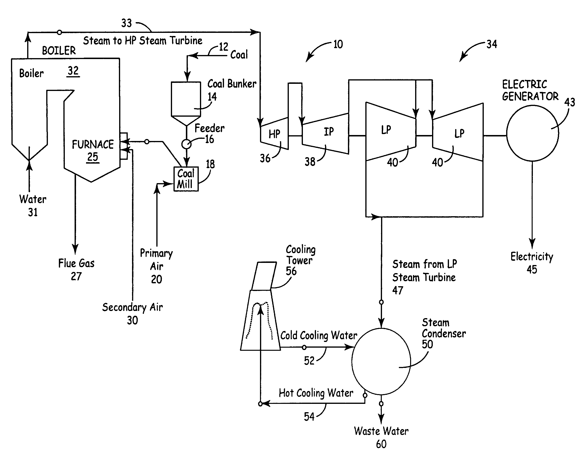 Apparatus and method of separating and concentrating organic and/or non-organic material