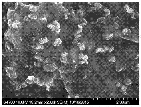 A preparation method of nickel hydroxide/graphene composite material for positive electrode of nickel-hydrogen battery