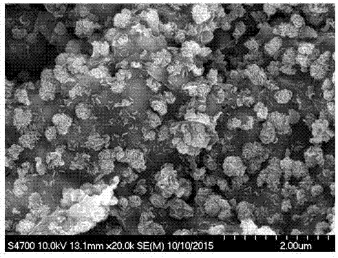 A preparation method of nickel hydroxide/graphene composite material for positive electrode of nickel-hydrogen battery