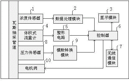 Coal seam gas extraction pipe control device and control method