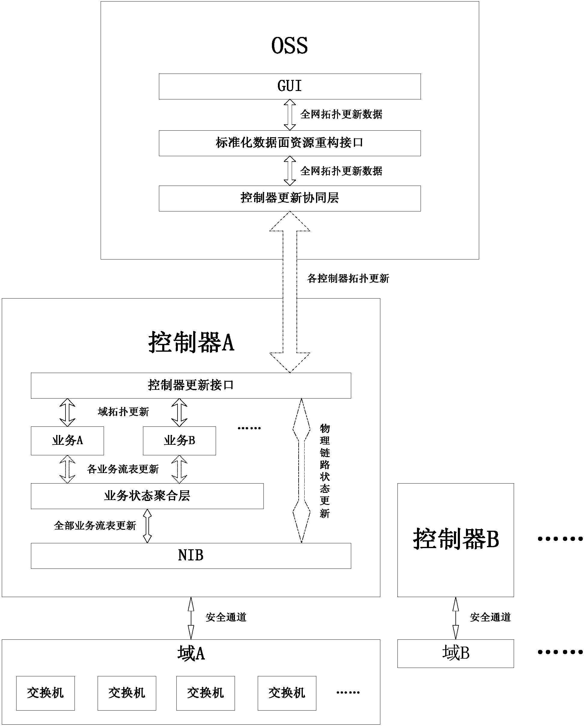 Method for standardized data surface dynamic reconstruction for multiple services