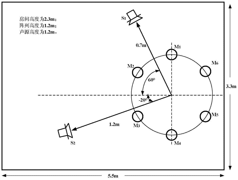 A Method of Dual Sound Source Localization Based on Uniformly Focused Transform Least Squares Method