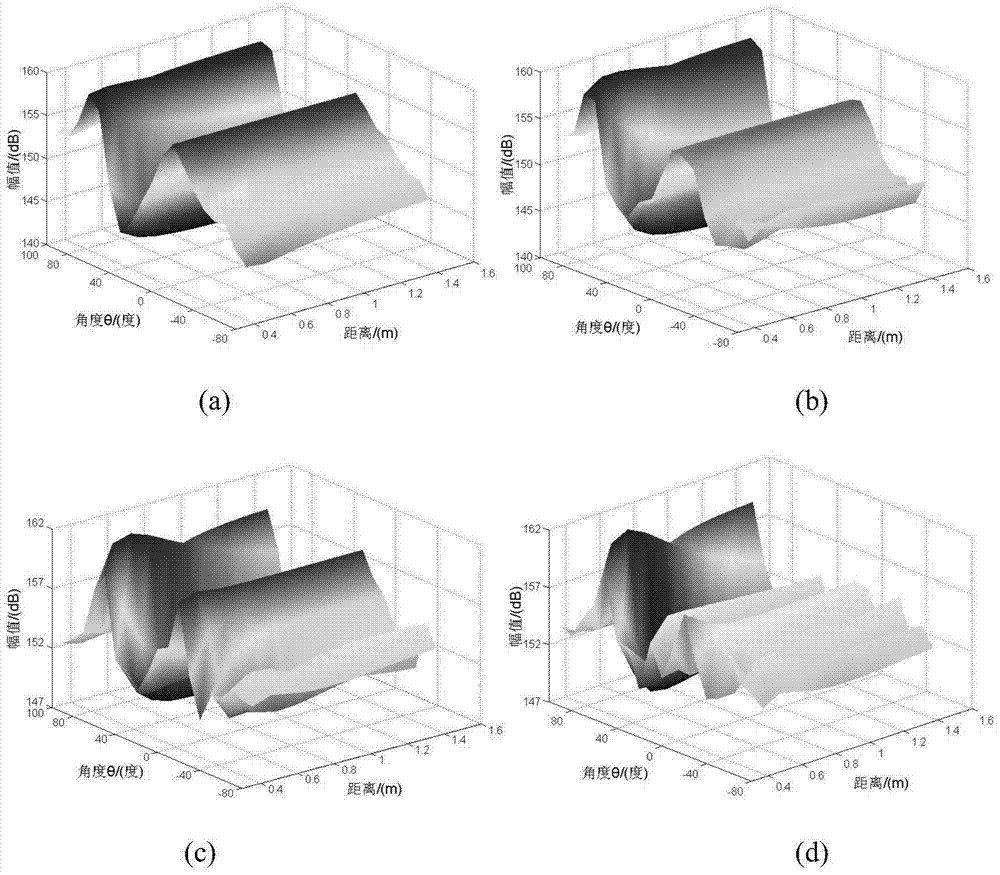 A Method of Dual Sound Source Localization Based on Uniformly Focused Transform Least Squares Method