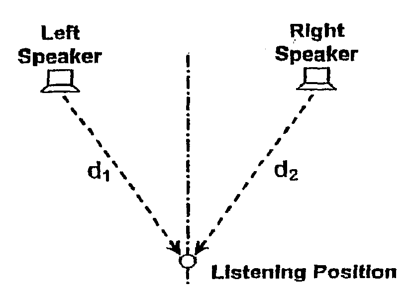 Stereophonic Sound Imaging