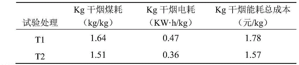 Starch-lowering aroma-improving baking process of flue-cured tobaccos