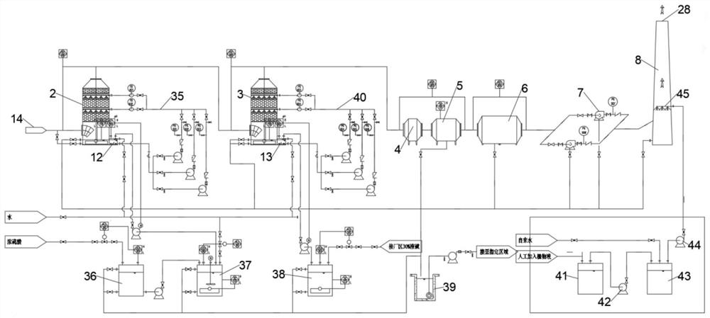 Foul gas collecting and treating system for chemical industry sewage