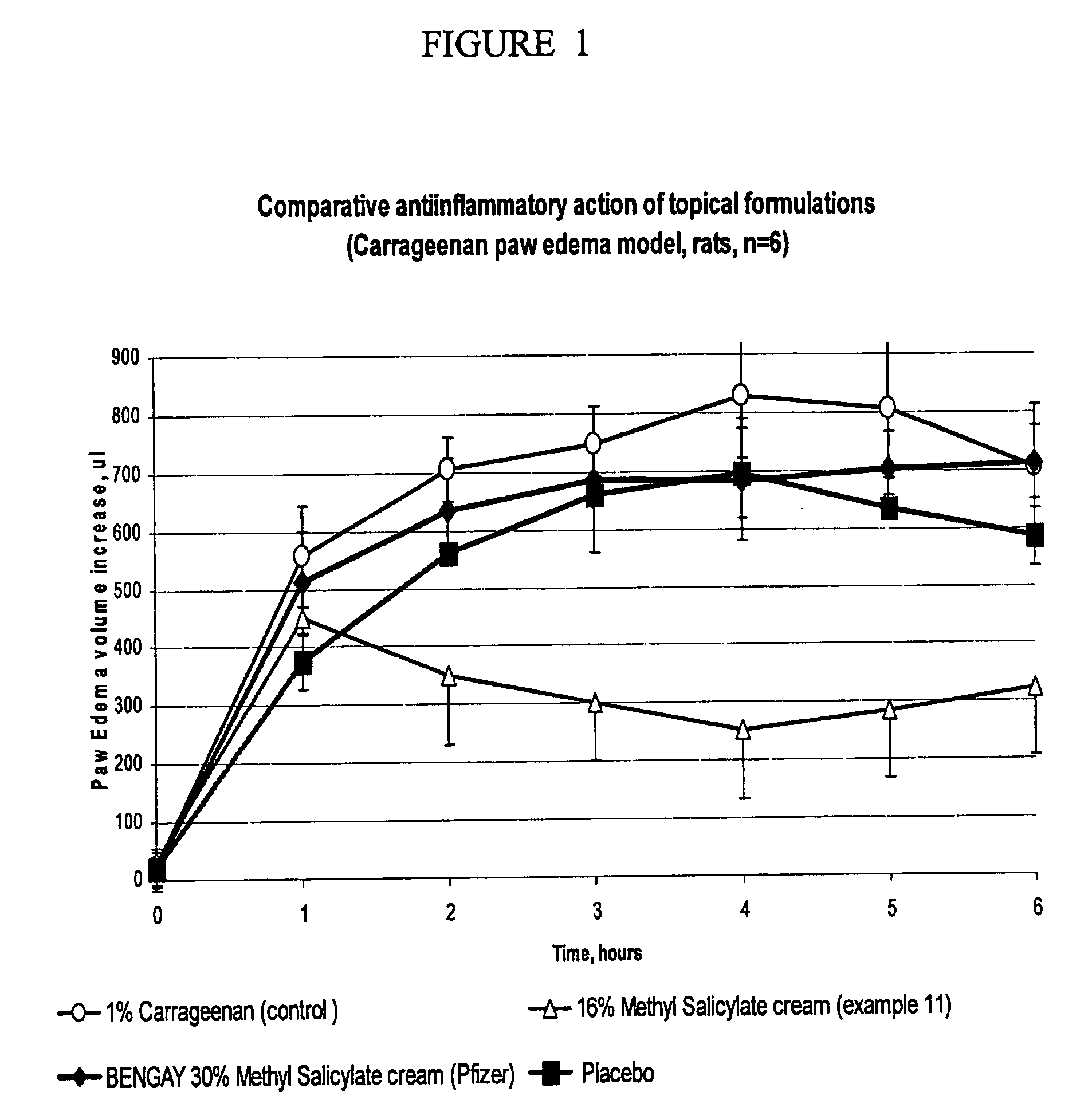 Topical composition for delivery of salicylate esters