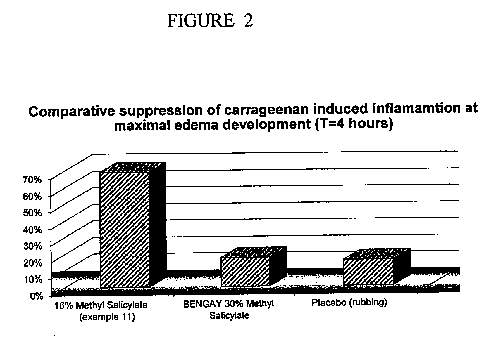 Topical composition for delivery of salicylate esters