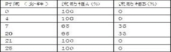 Compound reserpine medicine composition for treating hypertension and preparation method of compound reserpine medicine composition