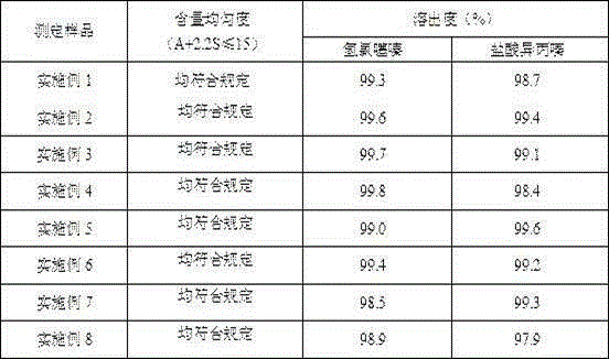 Compound reserpine medicine composition for treating hypertension and preparation method of compound reserpine medicine composition