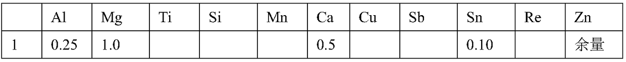 Zinc-based coated steel sheet, manufacturing method thereof, thermoforming method and component