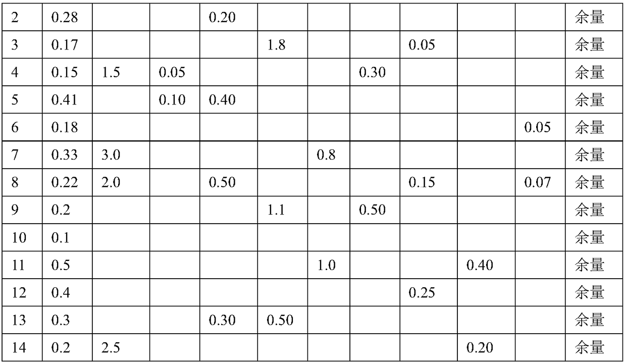 Zinc-based coated steel sheet, manufacturing method thereof, thermoforming method and component