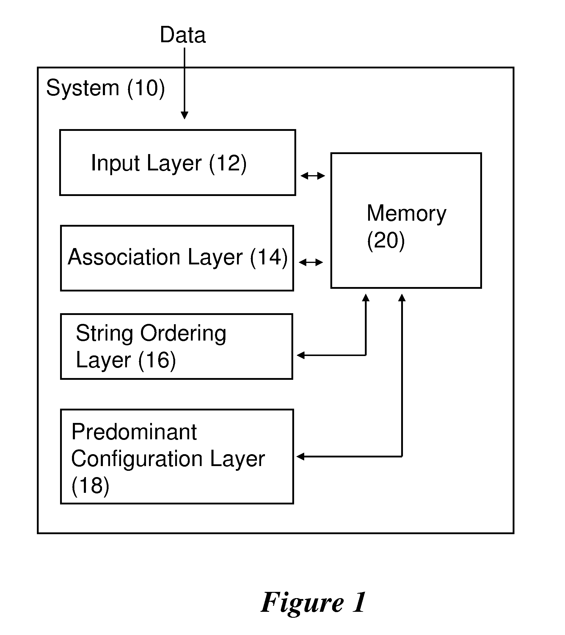 Method and system for pattern recognition and processing