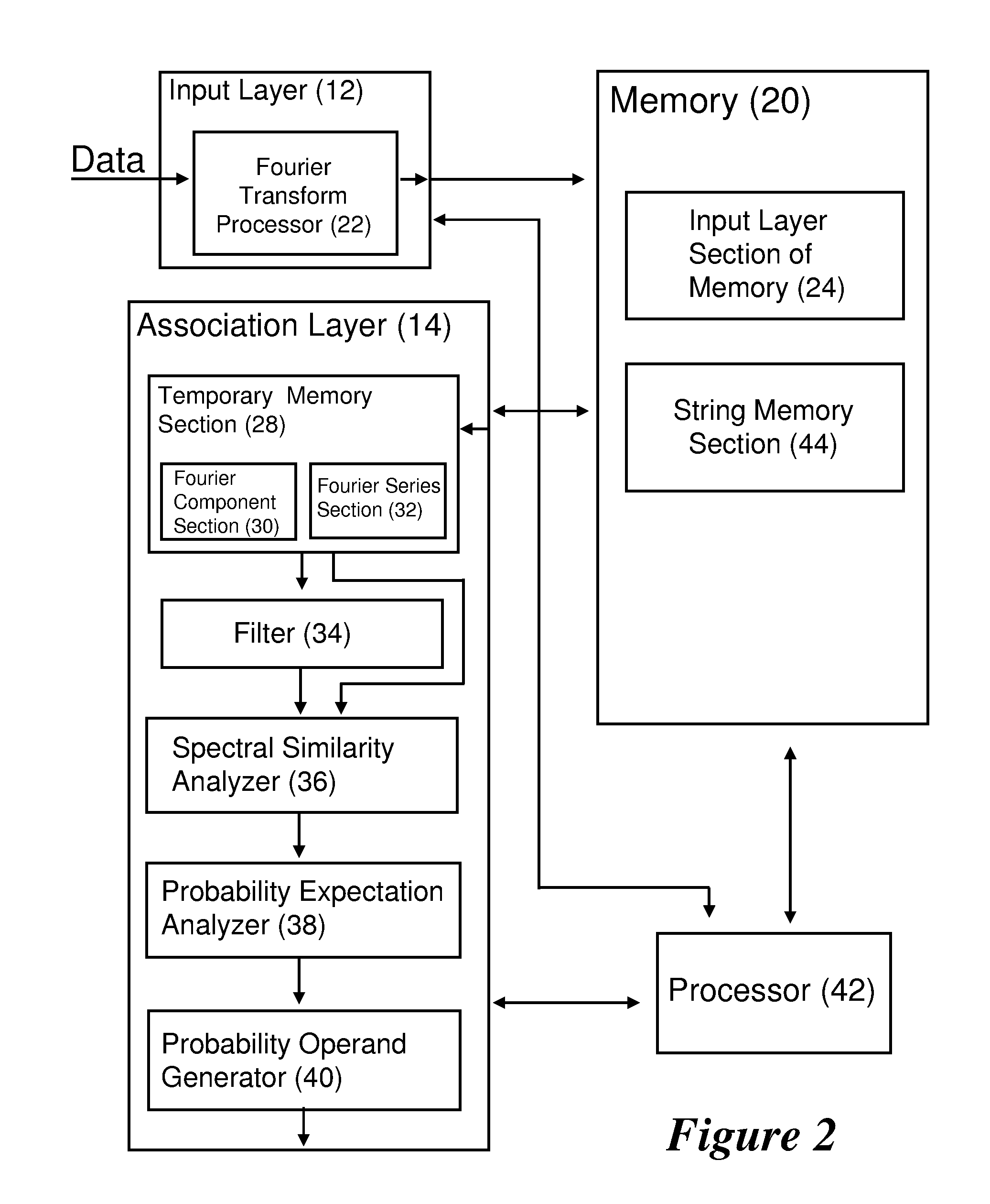 Method and system for pattern recognition and processing