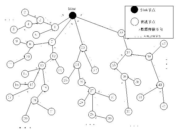 Wireless sensor network data acquisition method based on multiple mobile factors