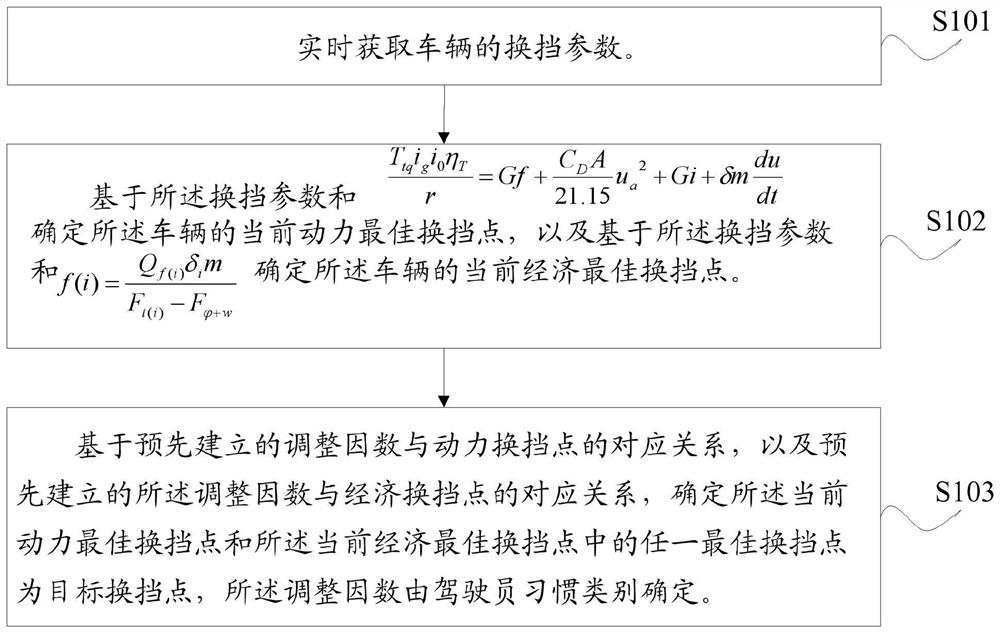 A kind of target gear calculation method and device