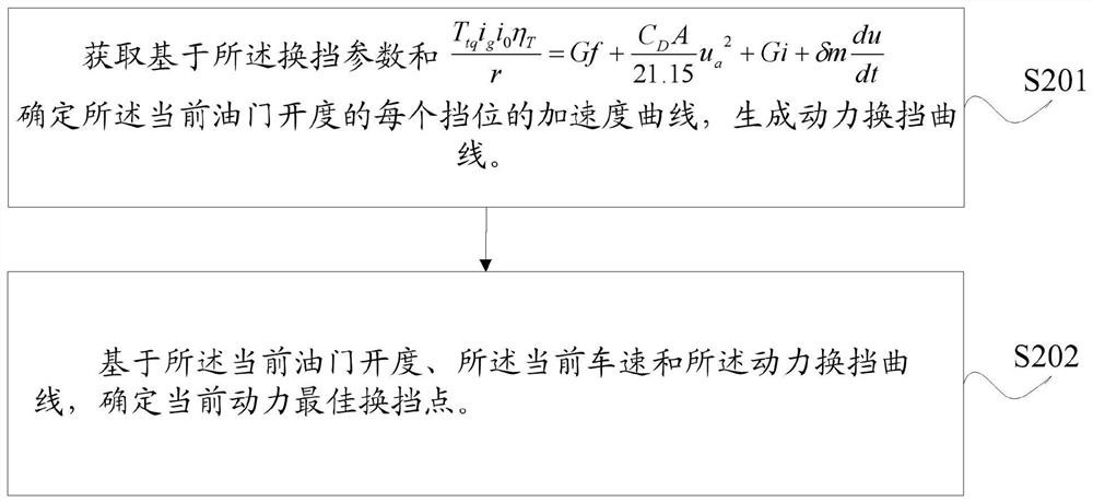 A kind of target gear calculation method and device