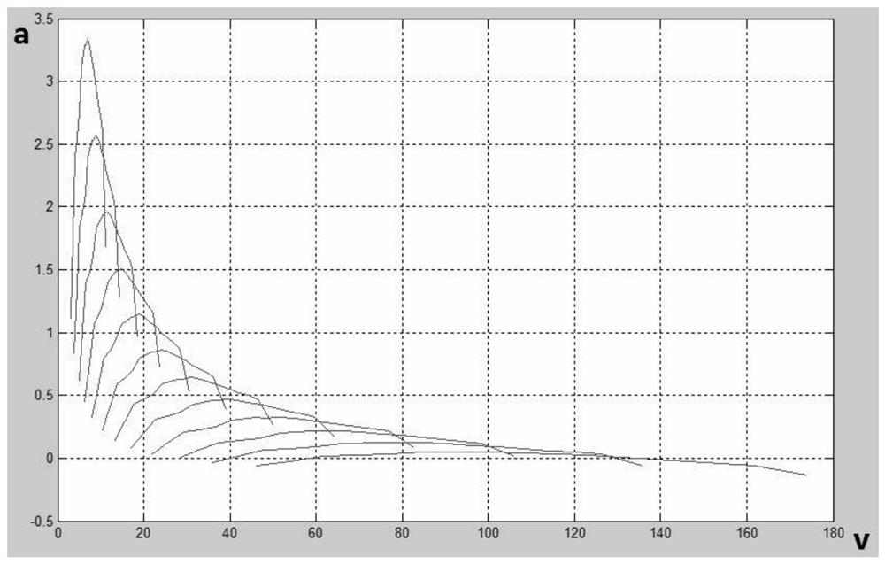 A kind of target gear calculation method and device