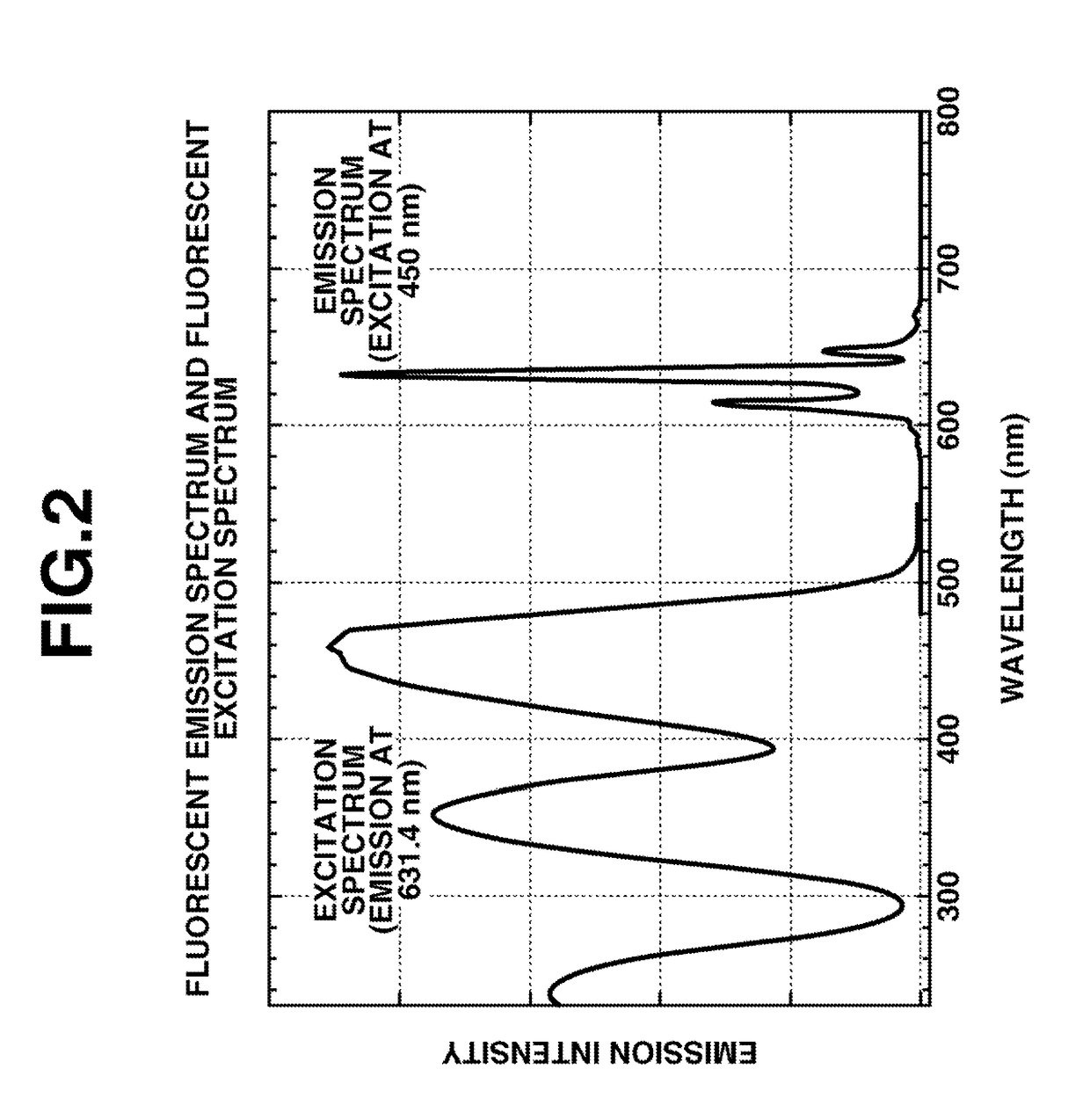 Mn-activated complex fluoride phosphor and method of producing thereof