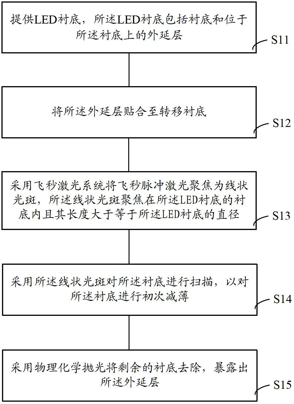 Light-emitting diode (LED) substrate lift-off method