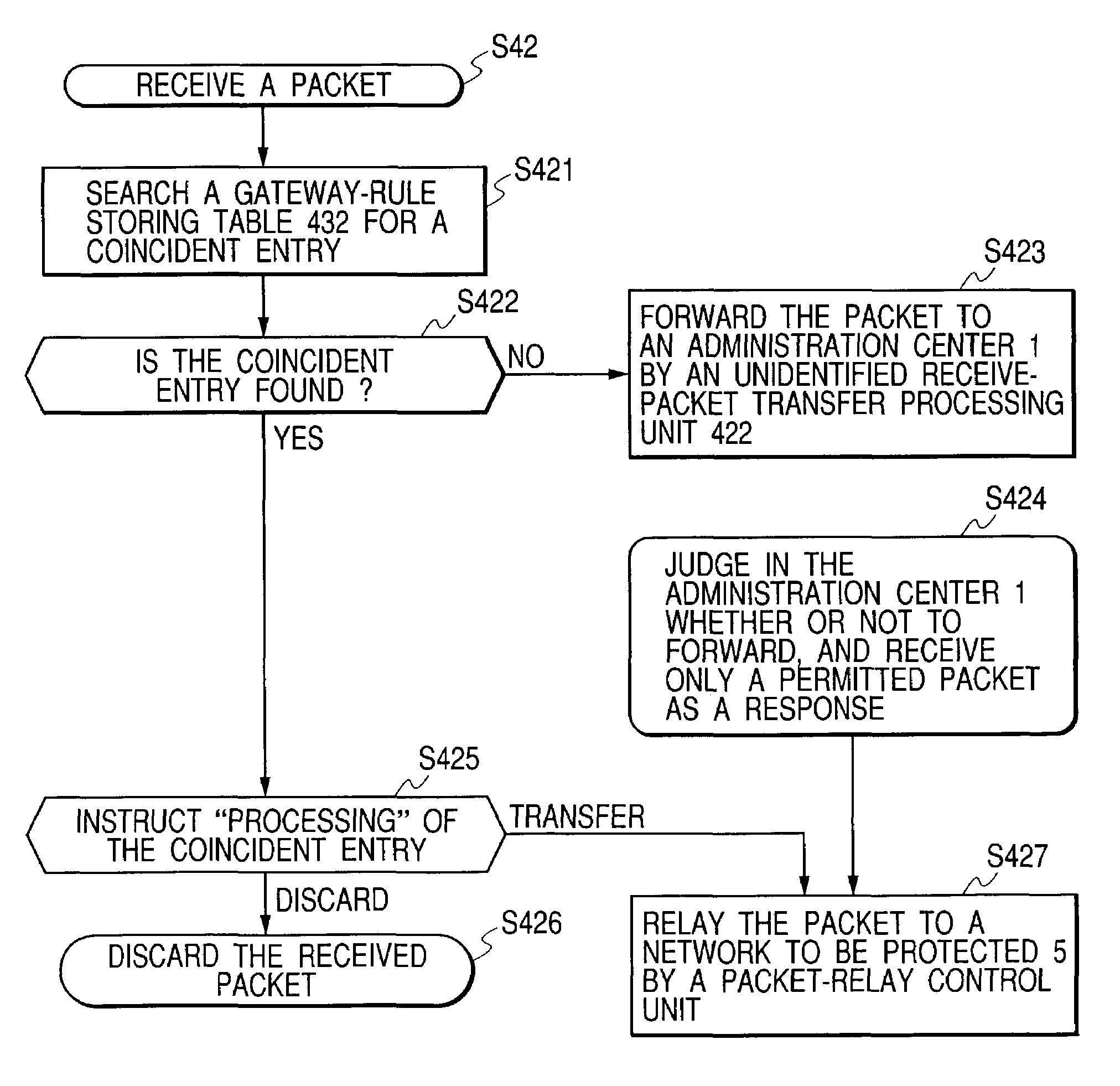 Network gateway system having rules for exchanging packet, network gateway method, and network gateway device therefor