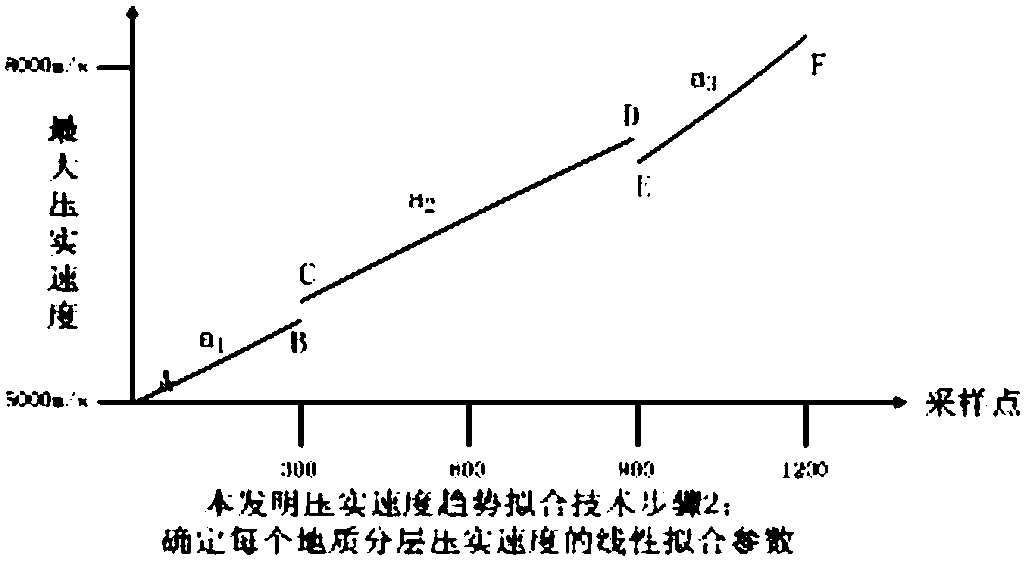 Formation pore pressure prediction precision improving method