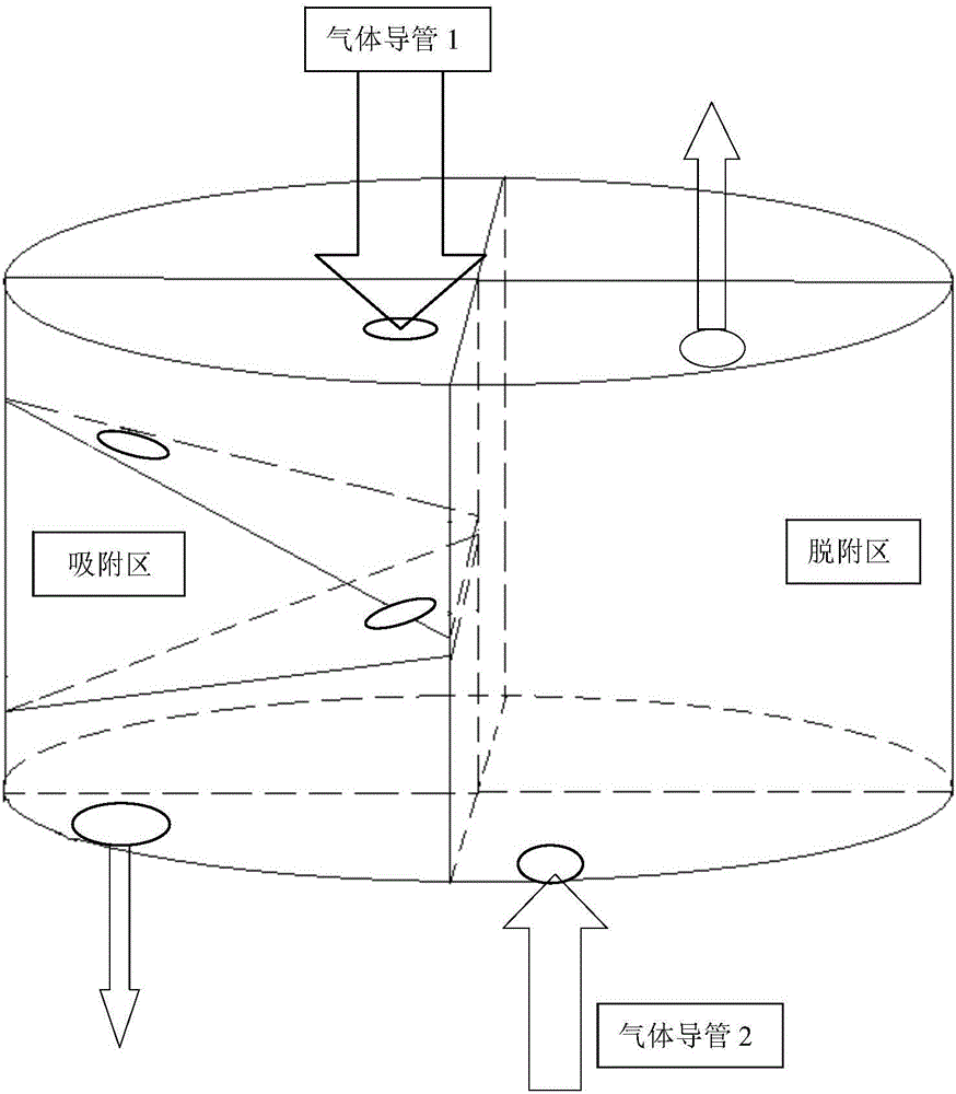 CO2 adsorption/desorption circulating treatment device and preparation method and treatment method thereof