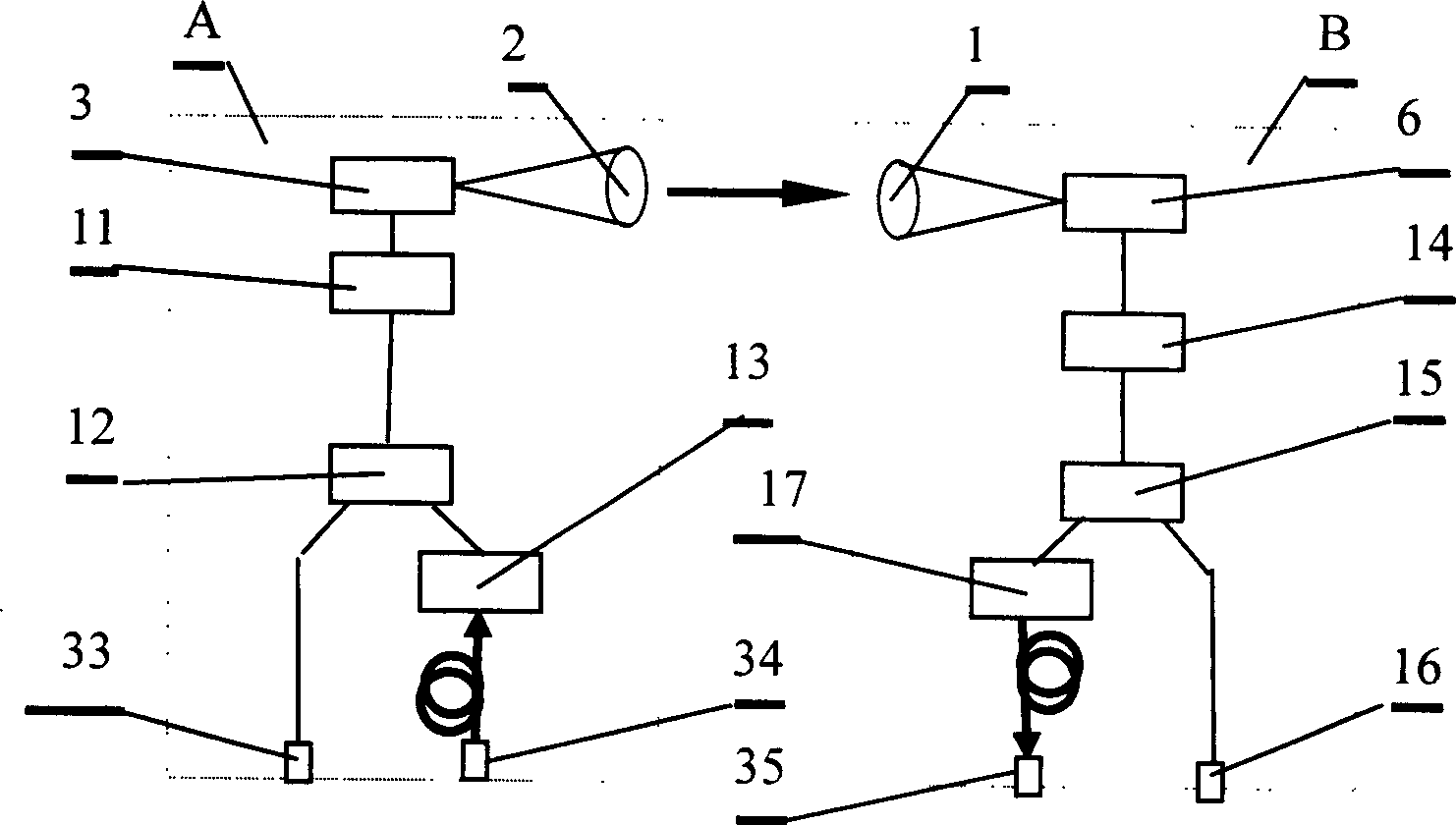 Multi-emitting light source automatic tracking radio laser communication terminal equipment