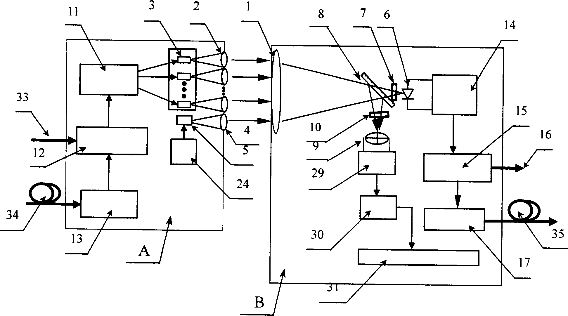 Multi-emitting light source automatic tracking radio laser communication terminal equipment