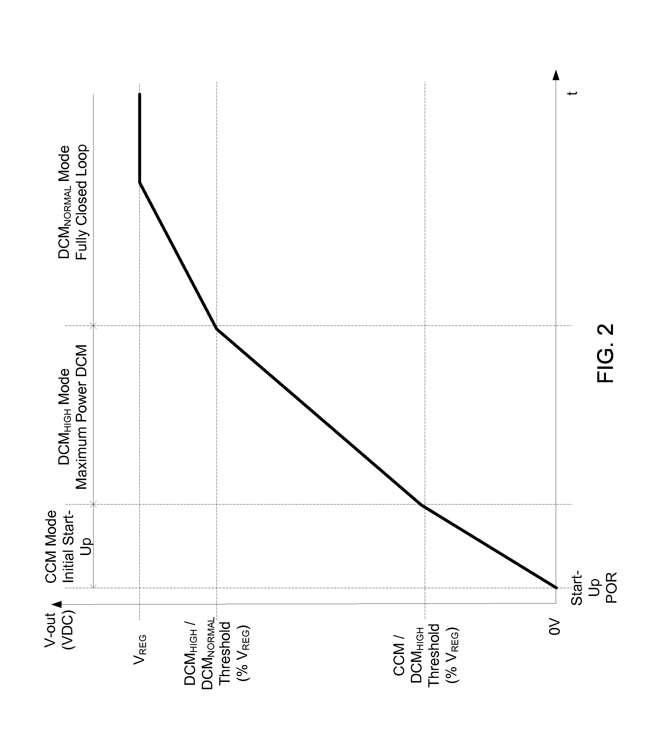 Adaptively controlled soft start-up scheme for switching power converters