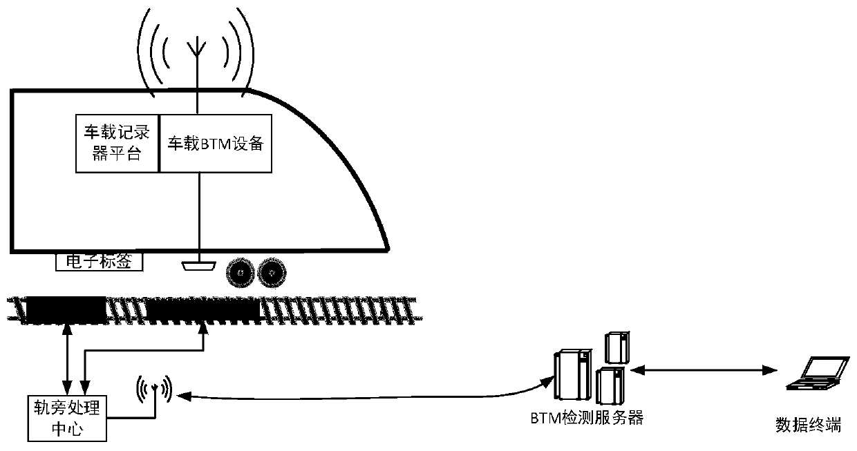 A BTM library detection system based on a spectral analysis technology