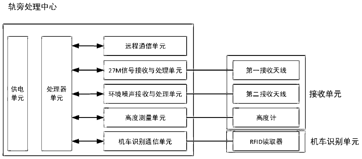 A BTM library detection system based on a spectral analysis technology