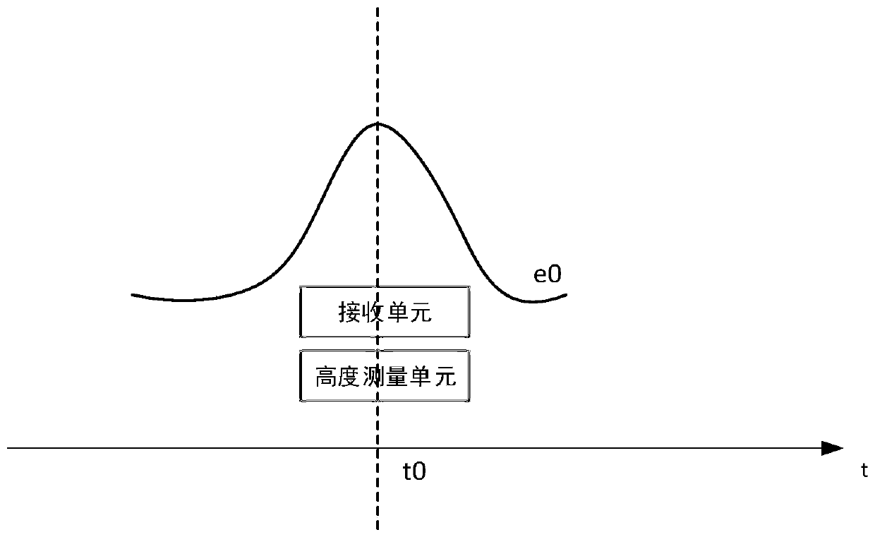 A BTM library detection system based on a spectral analysis technology